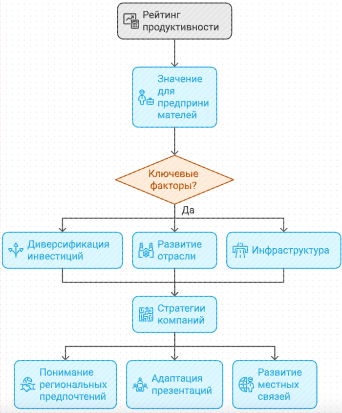 Примеры применения знаний из семинара