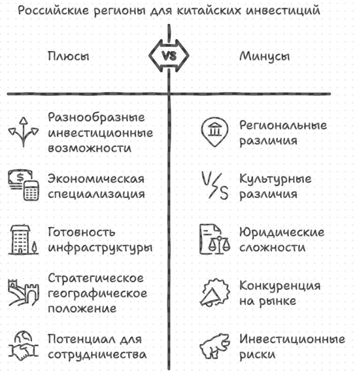 Российские регионы для китайских инвестиций