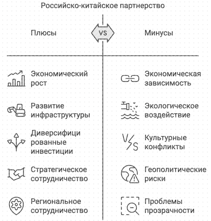 Российско китайская партнёрство