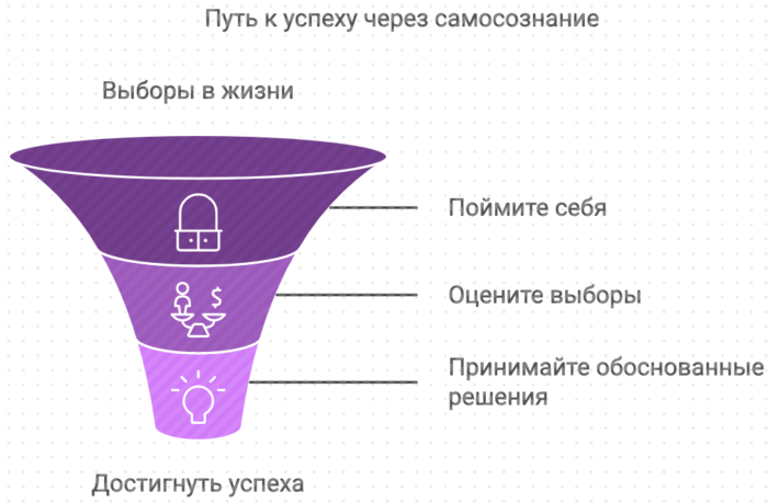 Путь к успеху через самосознание