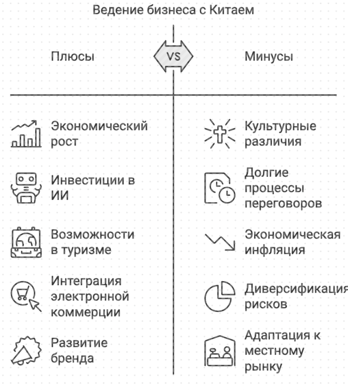 ведение бизнеса с Китаем