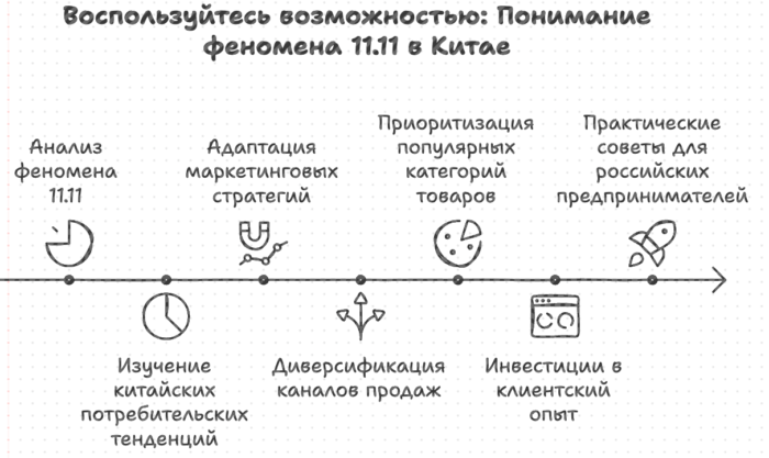 Понимание феномена распродаж Китая