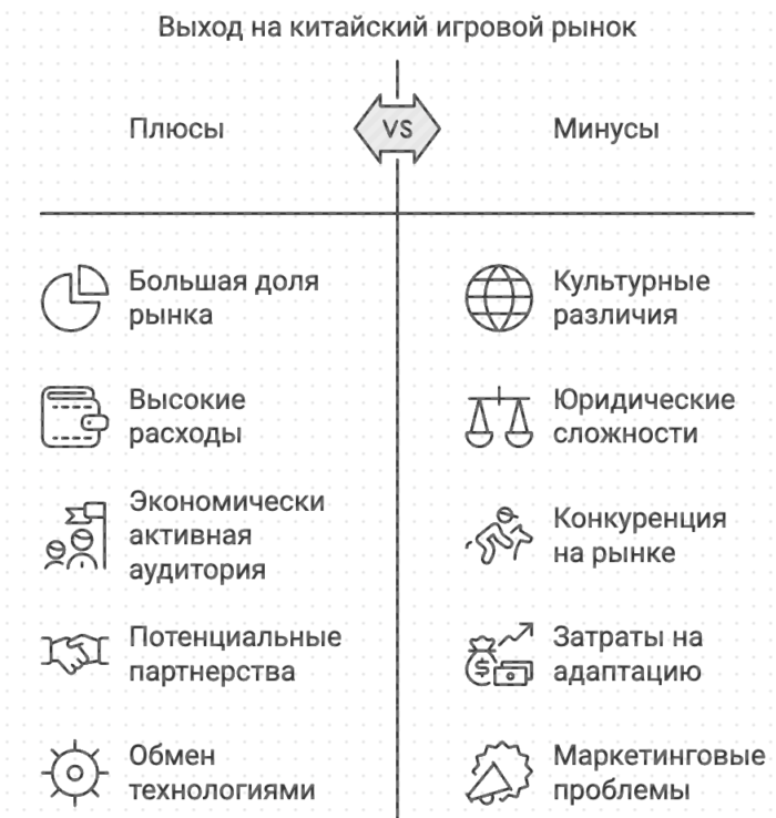 Выход на китайский игровой рынок