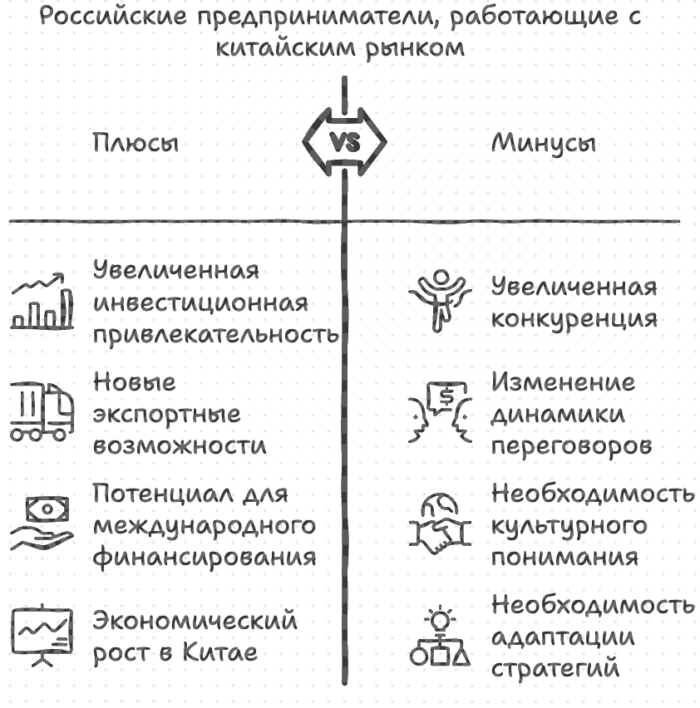 Российский предприниматель работающий с китайским рынком