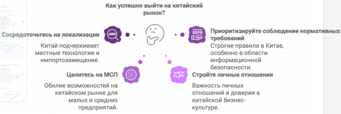 Как успешно выйти на китайский рынок