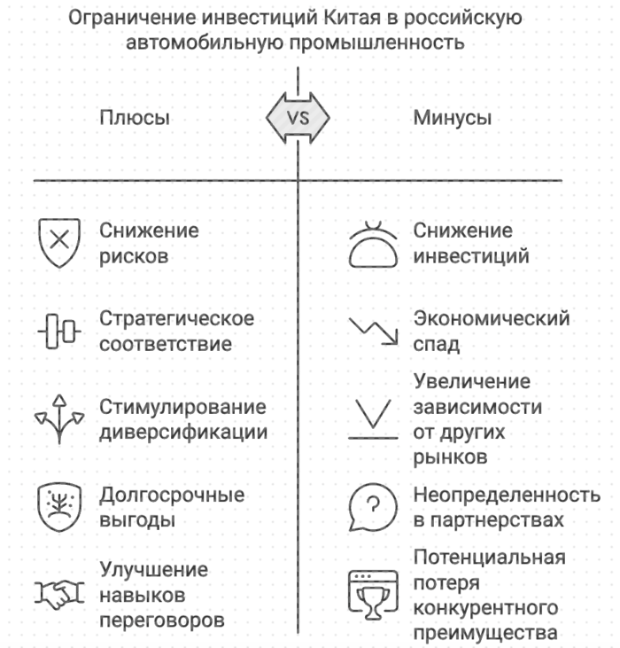 Ограничение инвестиций Китая в российскую автомобильную промышленность