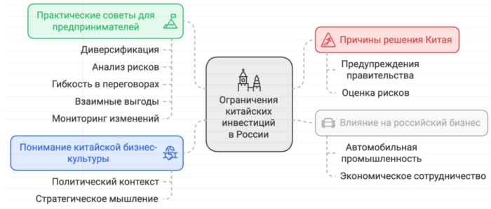 Анализ ситуации, что стоит за решением Китая