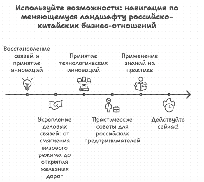 Навигация по меняющемуся ландшафту Российско-китайских бизнес-отношений