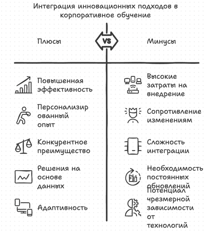 Интеграция инновационных подходов в корпоративном обучении