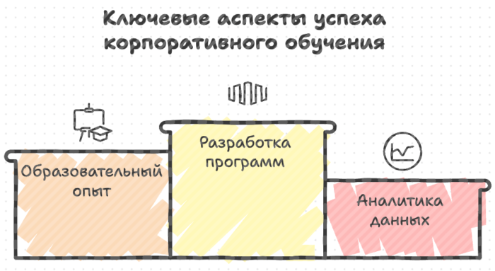 ключевые аспекты успеха корпоративного обучения