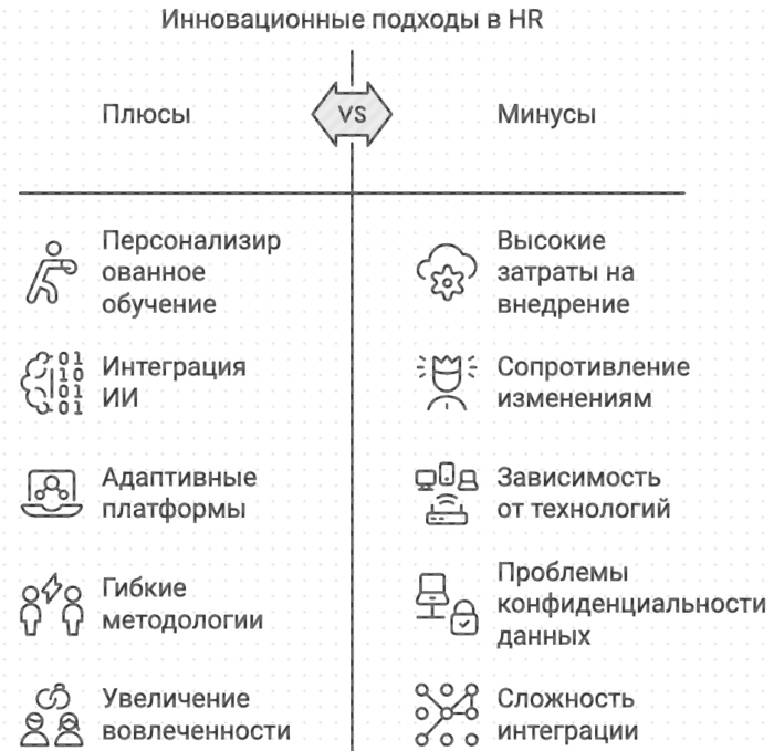 Инновационный подходы HR