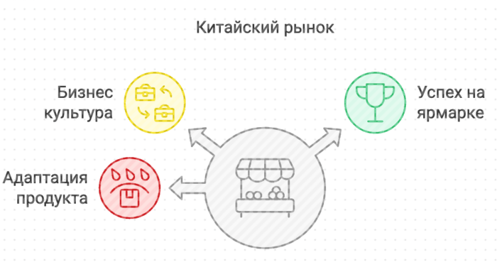 Российские продукты покоряют Китай: новые возможности для бизнеса