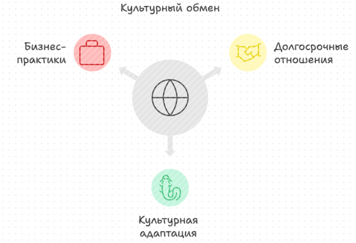 Культурная адаптация как ключ к успеху