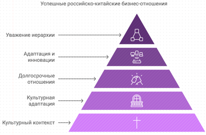 Культурная адаптация как ключ к успеху