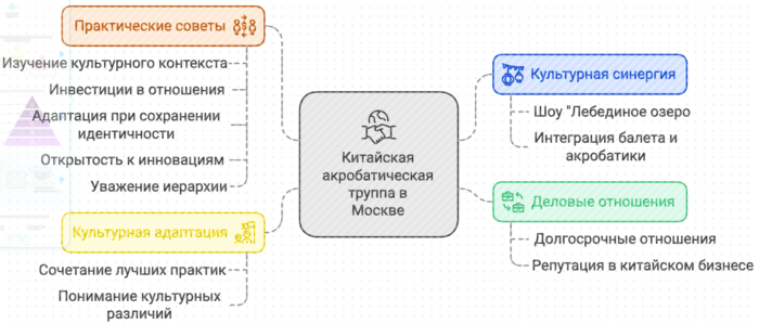 Практические советы для российских бизнесменов