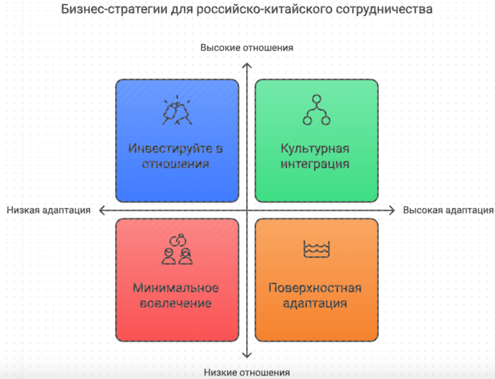 Сценарий 2: Адаптация продукта для китайского рынка