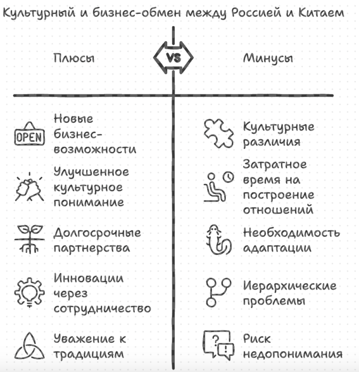 культурный и бизнес-обмен между Россией и Китаем