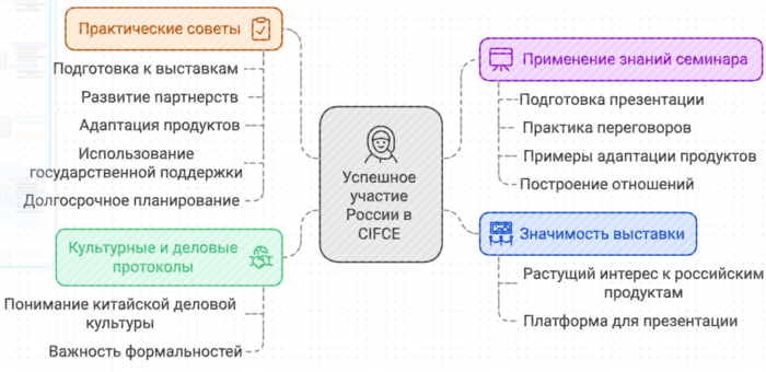 Российские продукты покоряют Китай: новые возможности для бизнеса