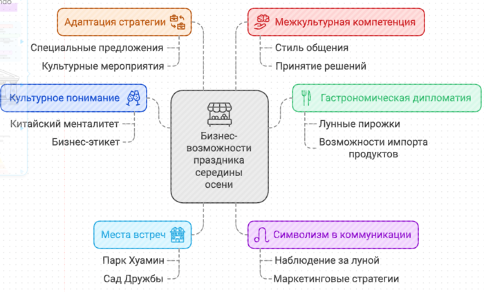 Символизм и бизнес-коммуникация