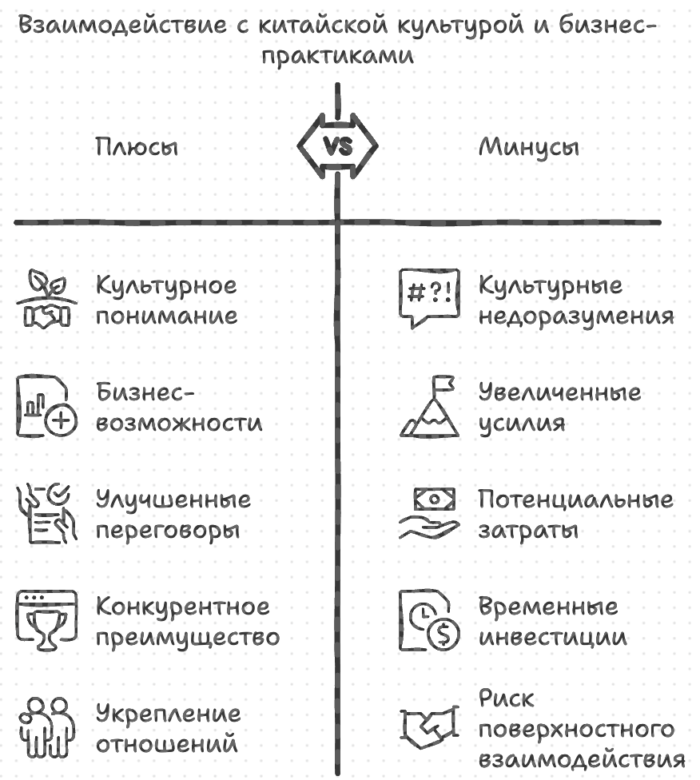 Взаимодействие с китайской культурой и бизнес-практиками