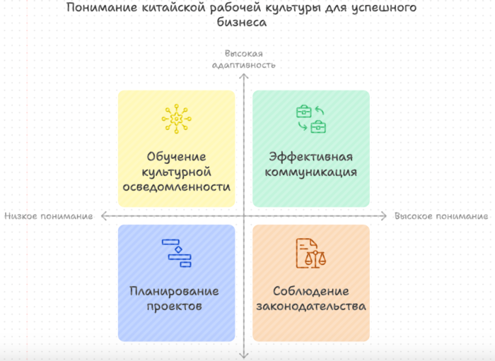 Понимание китайской рабочей культуры для успешного бизнеса