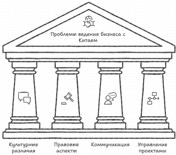 Проблемы ведения бизнеса с Китаем