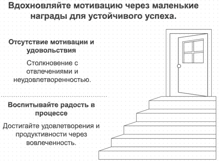 Вдохновляете мотивацию через маленькие награды для устойчивого успеха