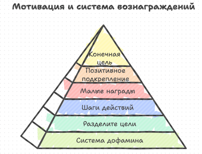 Мотивация системы вознаграждения корпоративные тренинги