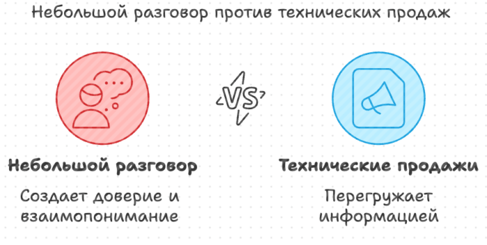 Небольшой разговор против технических продаж корпоративный тренинг