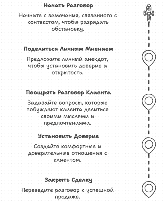 Мастерство непринуждённого общения в продажах корпоративный тренинг