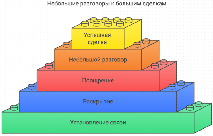 Небольшой разговор к большим сделкам индивидуальной консультации