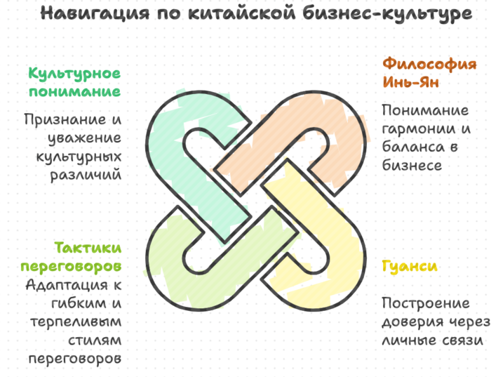 Навигация по-китайски бизнес культуре корпоративный тренинг