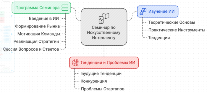 Семинар по Искусственному интеллекту