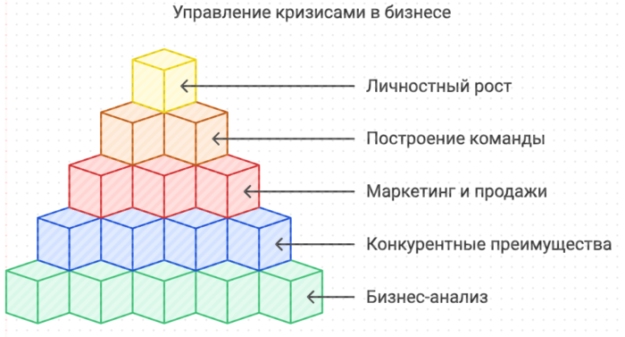 Управление кризисами в бизнесе корпоративный тренинг