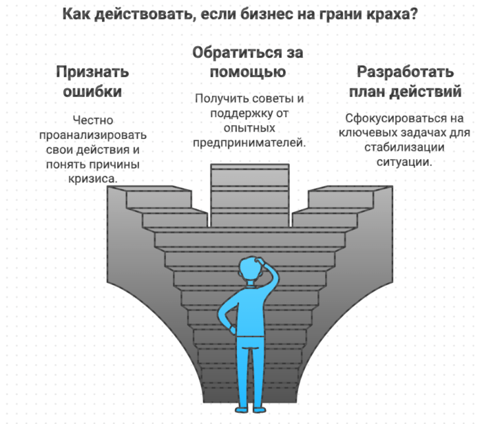 Как действовать если бизнес на грани краха корпоративный тренинг