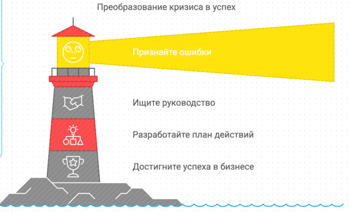 Преобразование кризиса успех корпоративный тренинг