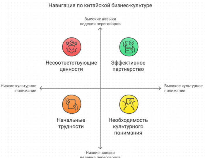 Навигация по-китайски бизнес культуре корпоративный тренинг