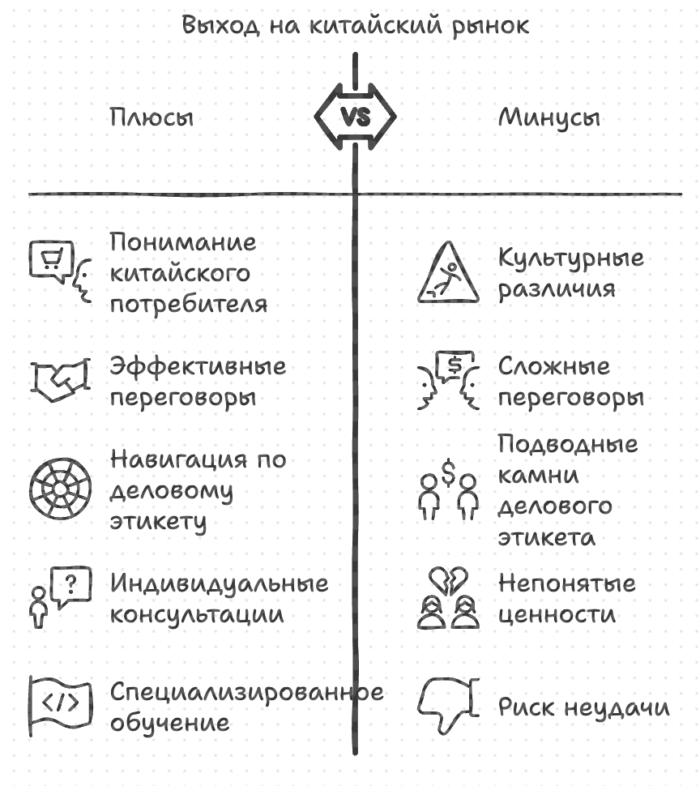 Выход на китайский рынок корпоративный тренинг