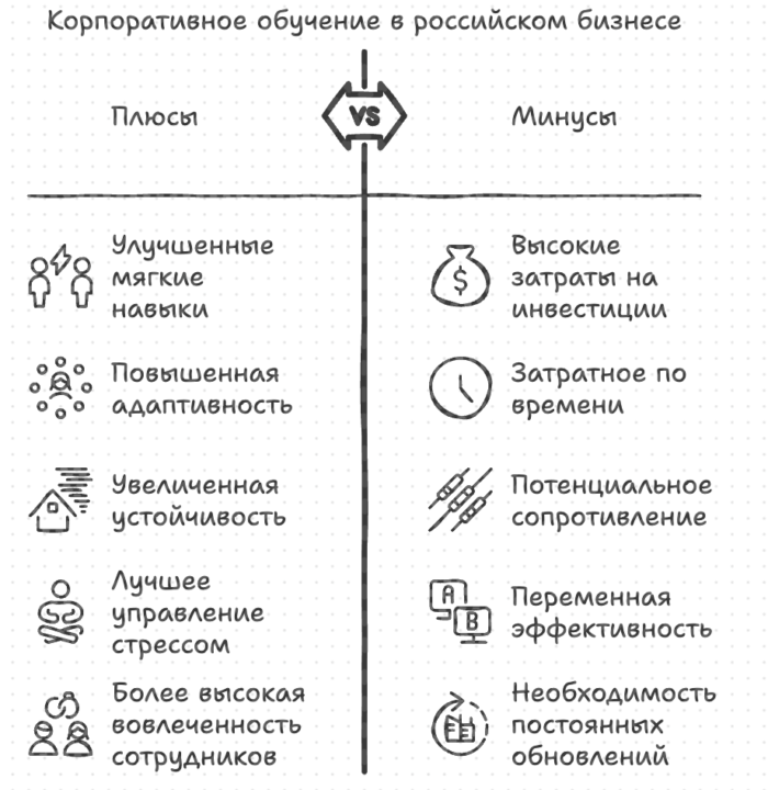 Корпоративное обучение в российском бизнесе