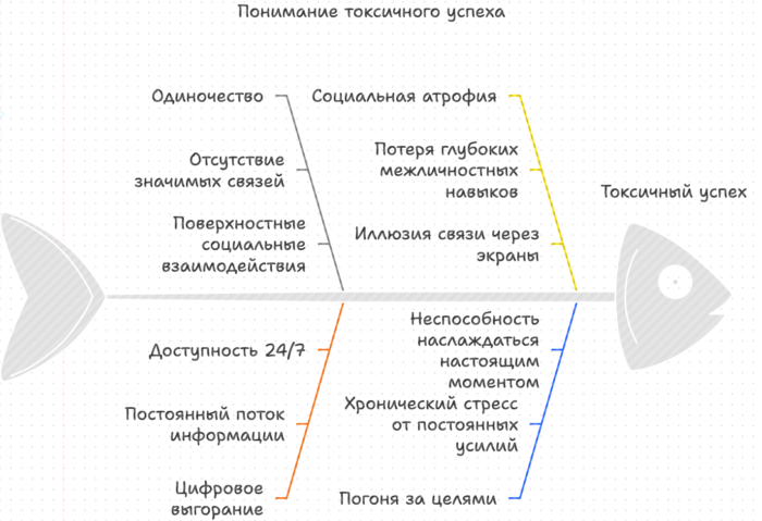 Понимание токсичного успеха