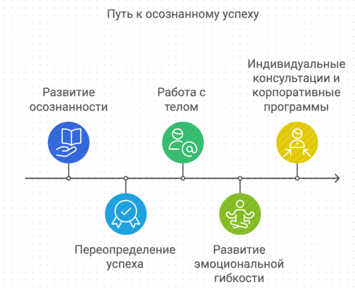 Кучка создана успеху