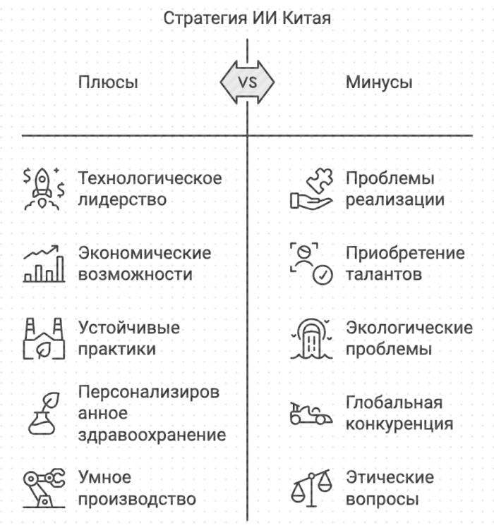 Стратегия ИИ Китая