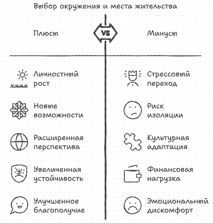 Выбрать окружение места жительства