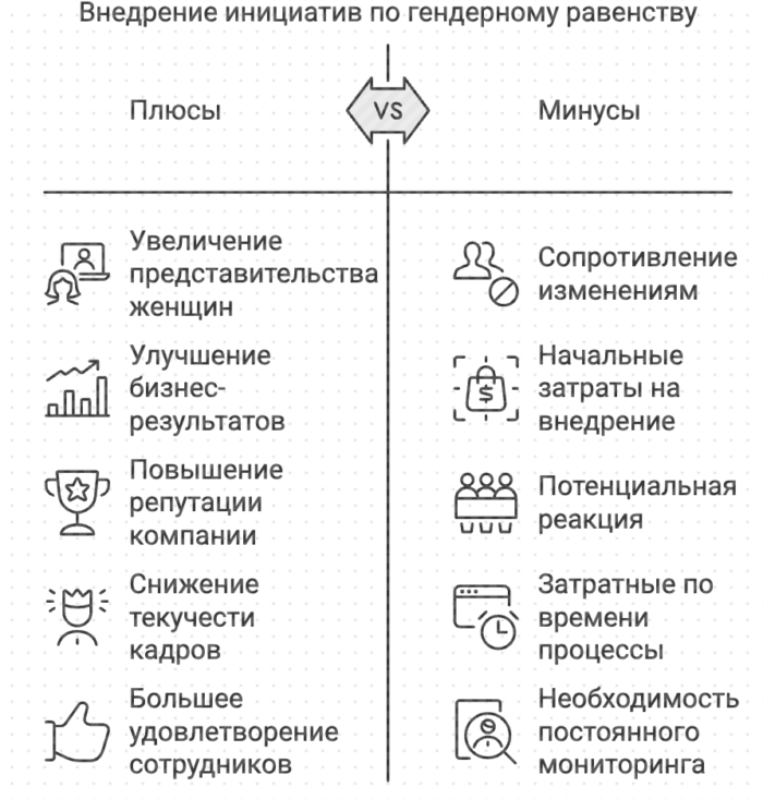 Внедрение инициатив по гендерному равенству