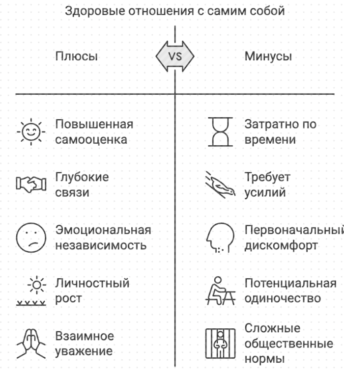 Здоровые отношения с самим собой