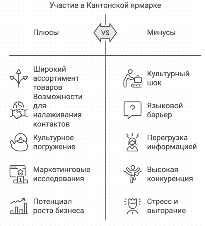 Участие в кантонской ярмарке