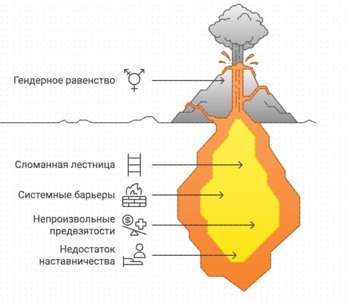 Женщины в бизнесе и на руководящих позициях