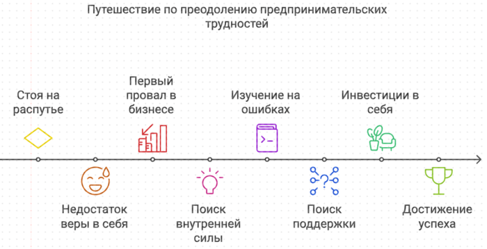 Путешествия по преодолению трудностей