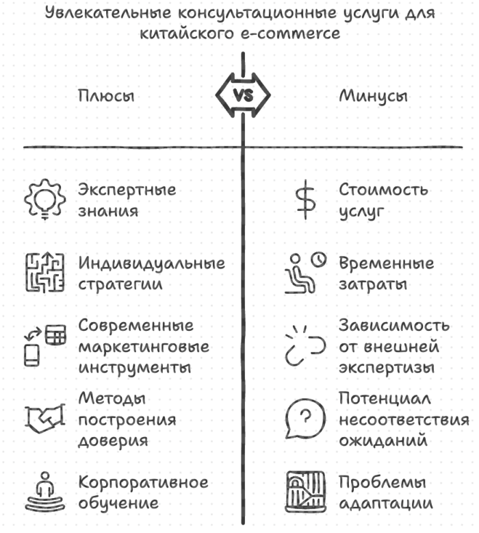 Инфекционные услуги для китайского e-commerce