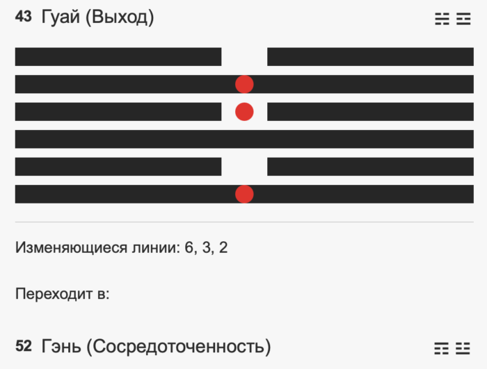 Гексаграмма 43 в деловых переговорах / Книга Перемен